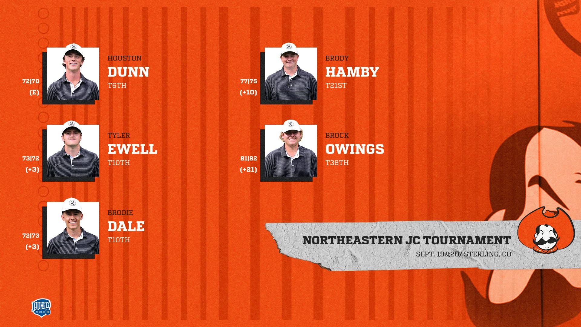 Men's Golf Scores Well at Northeastern JC Tournament