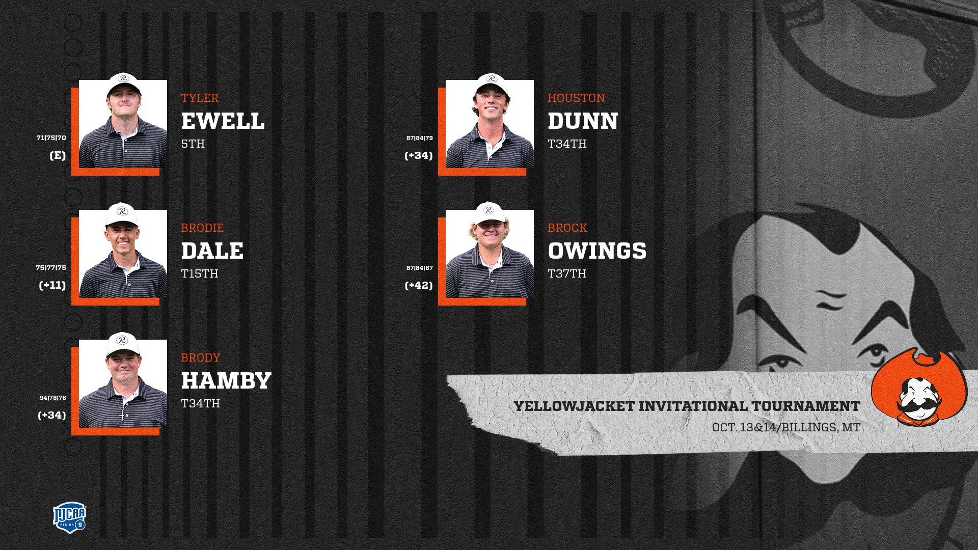 Fall Season Wraps up for Men's Golf in Montana